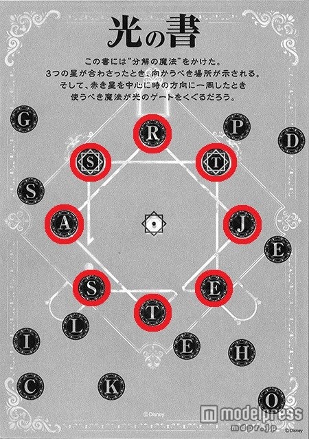 「光の書」と「魔法の書」の裏表紙を重ねると「STARJETS」