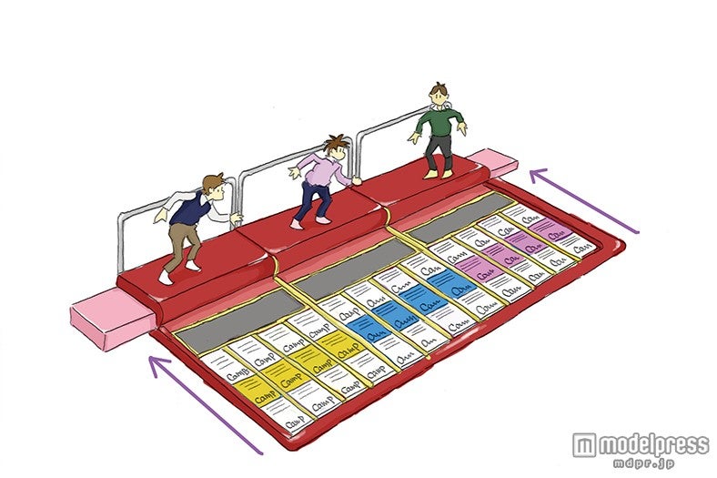 キャンパスチャレンジ／表紙セットをイメージしたタイミングゲーム