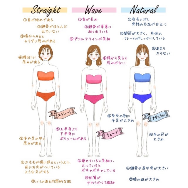 着るだけで美人見え 骨格診断でわかる いちばん似合う夏トップス の選び方 モデルプレス 着るだけで美人見え 骨格診断でわかる いちばん似合う夏トップス の選び方 モデルプレス