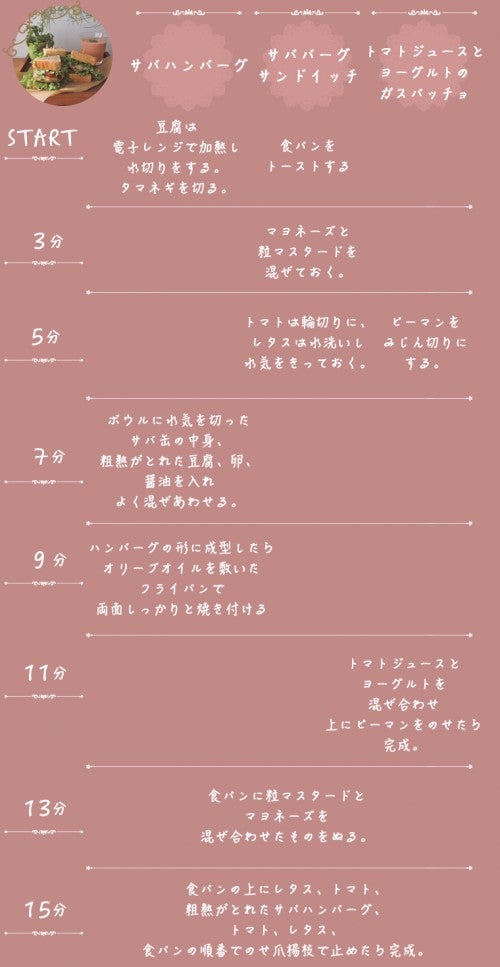 タイムスケジュール