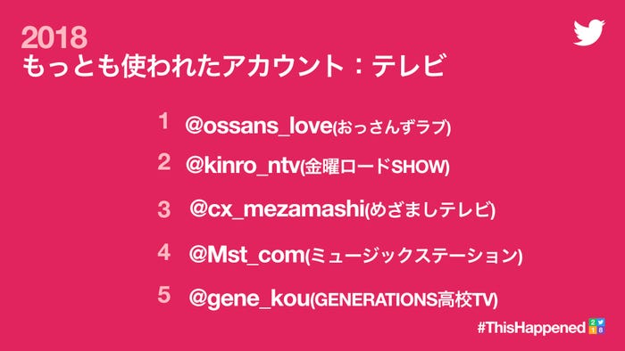 2018年もっとも使われたアカウント テレビ部門(Twitter提供)