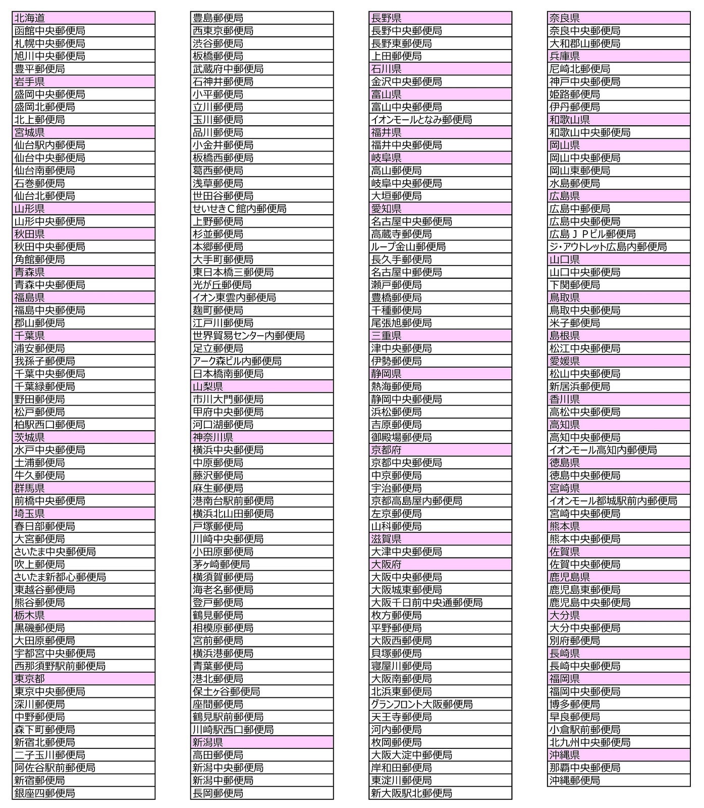 対象店舗（提供写真）