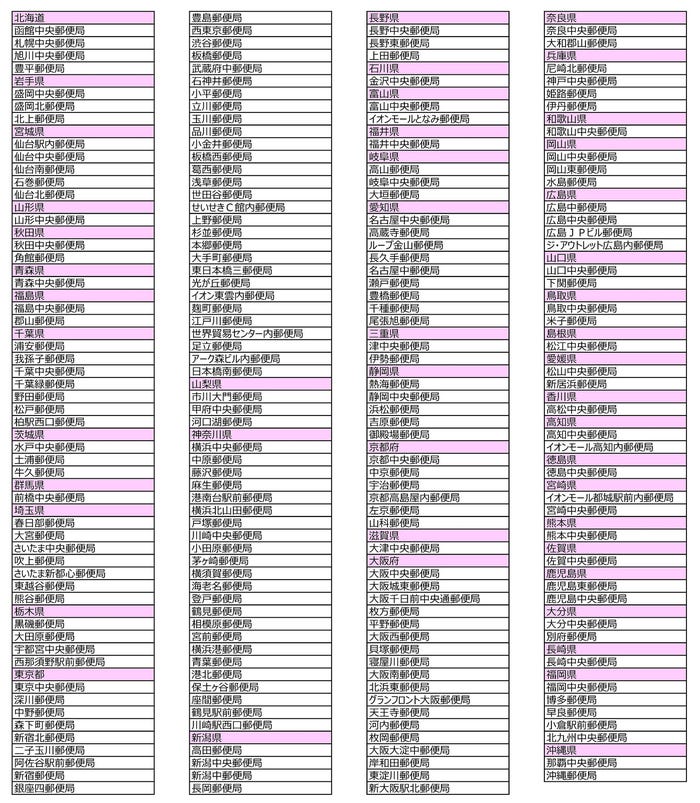 対象店舗(提供写真)