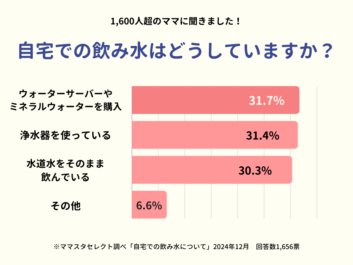 202412_自宅での飲み水について