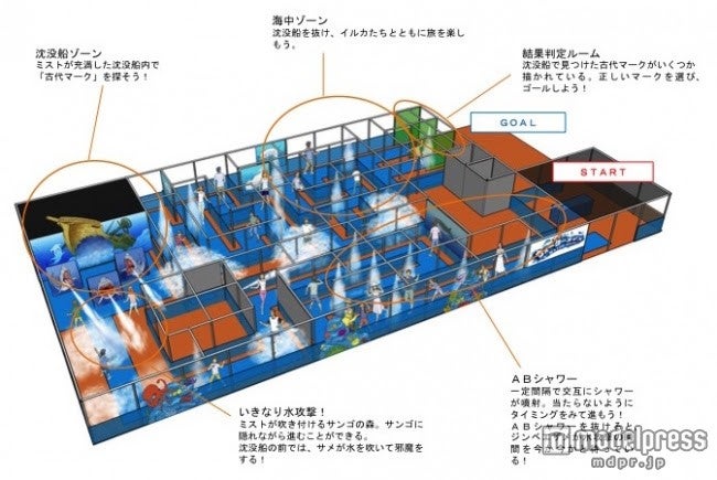 水の迷路「ウォーターメイズ」／画像提供：横浜八景島