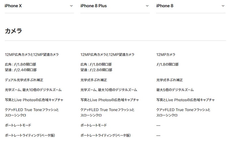 カメラ機能の比較／Appleオフィシャルサイトより