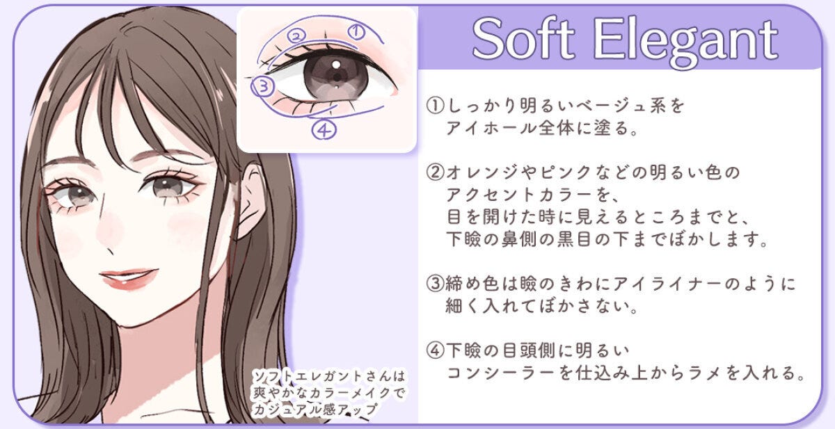Soft Soft