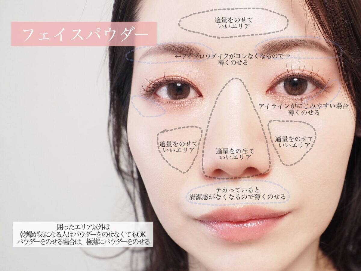 女性の顔にフェイスパウダーの塗布エリアと適量が図示されている 女性の顔にフェイスパウダーの塗布エリアと適量が図示されている