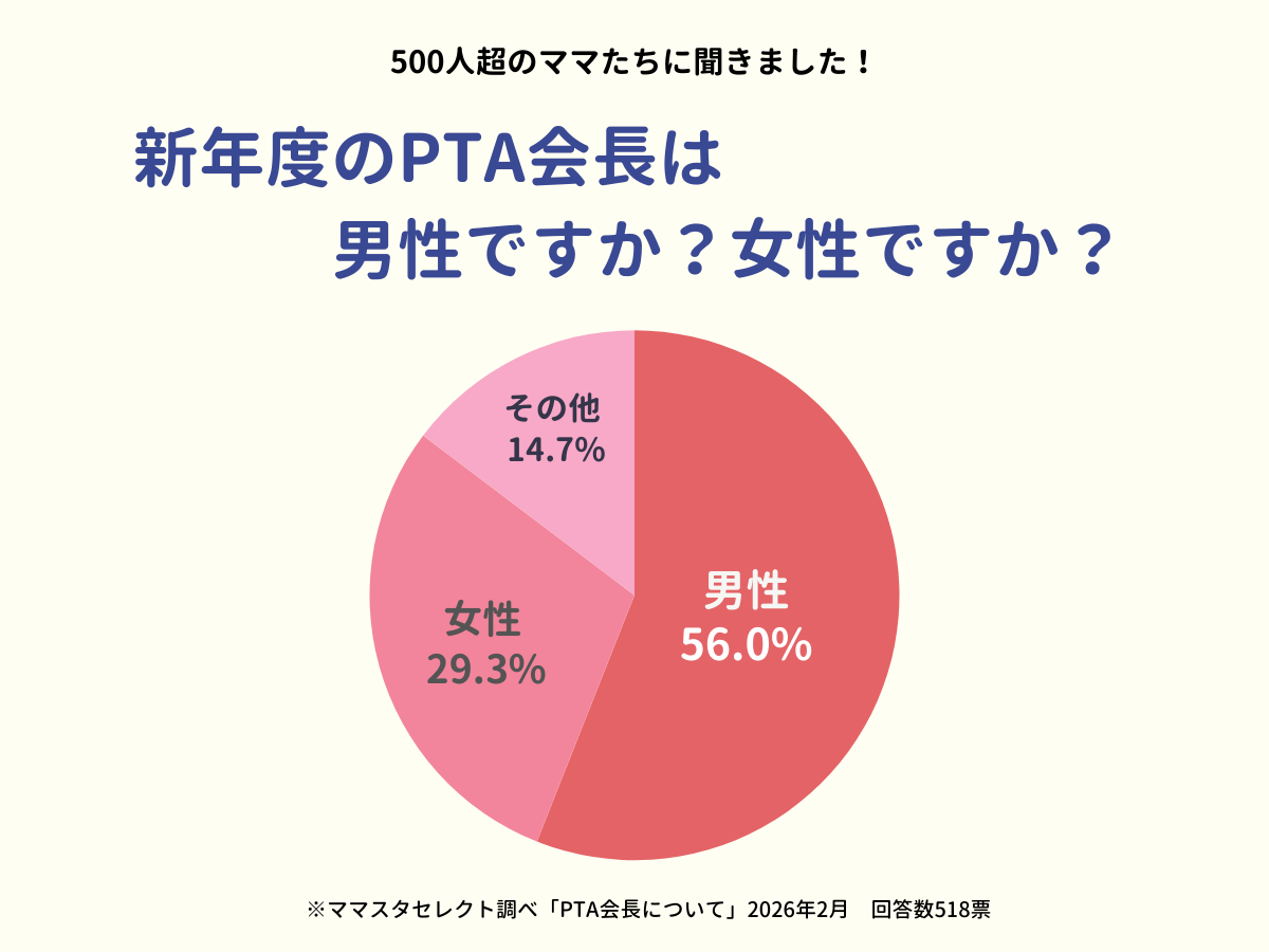 202602_PTA会長について