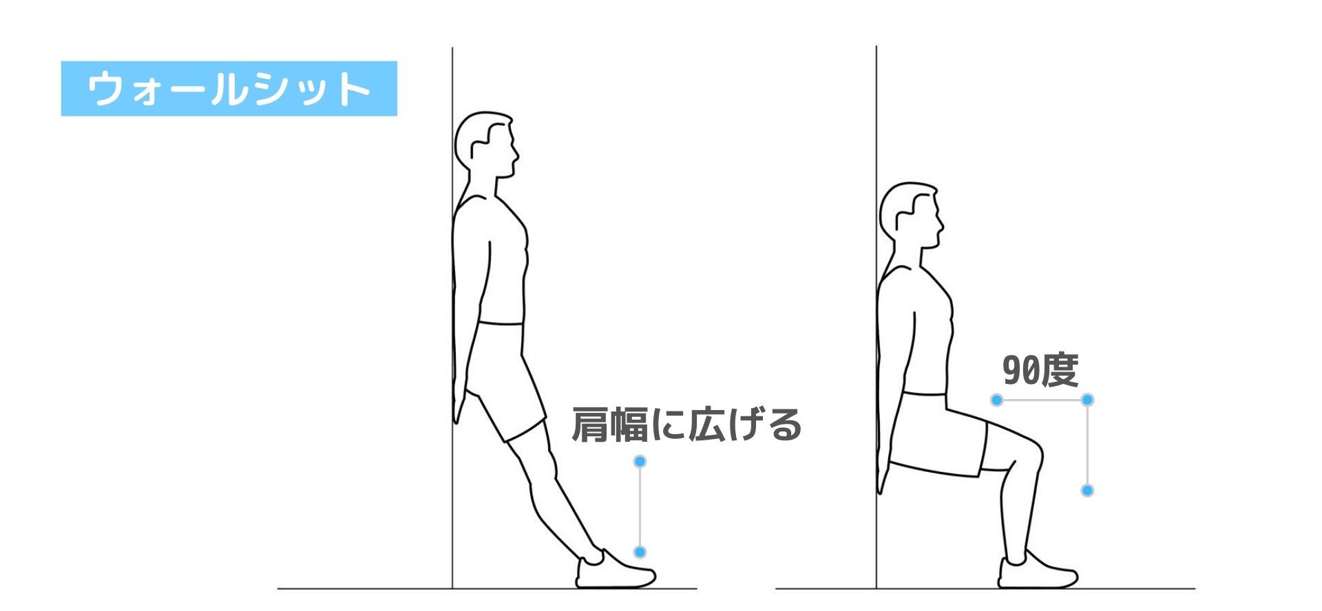 ウォールシット