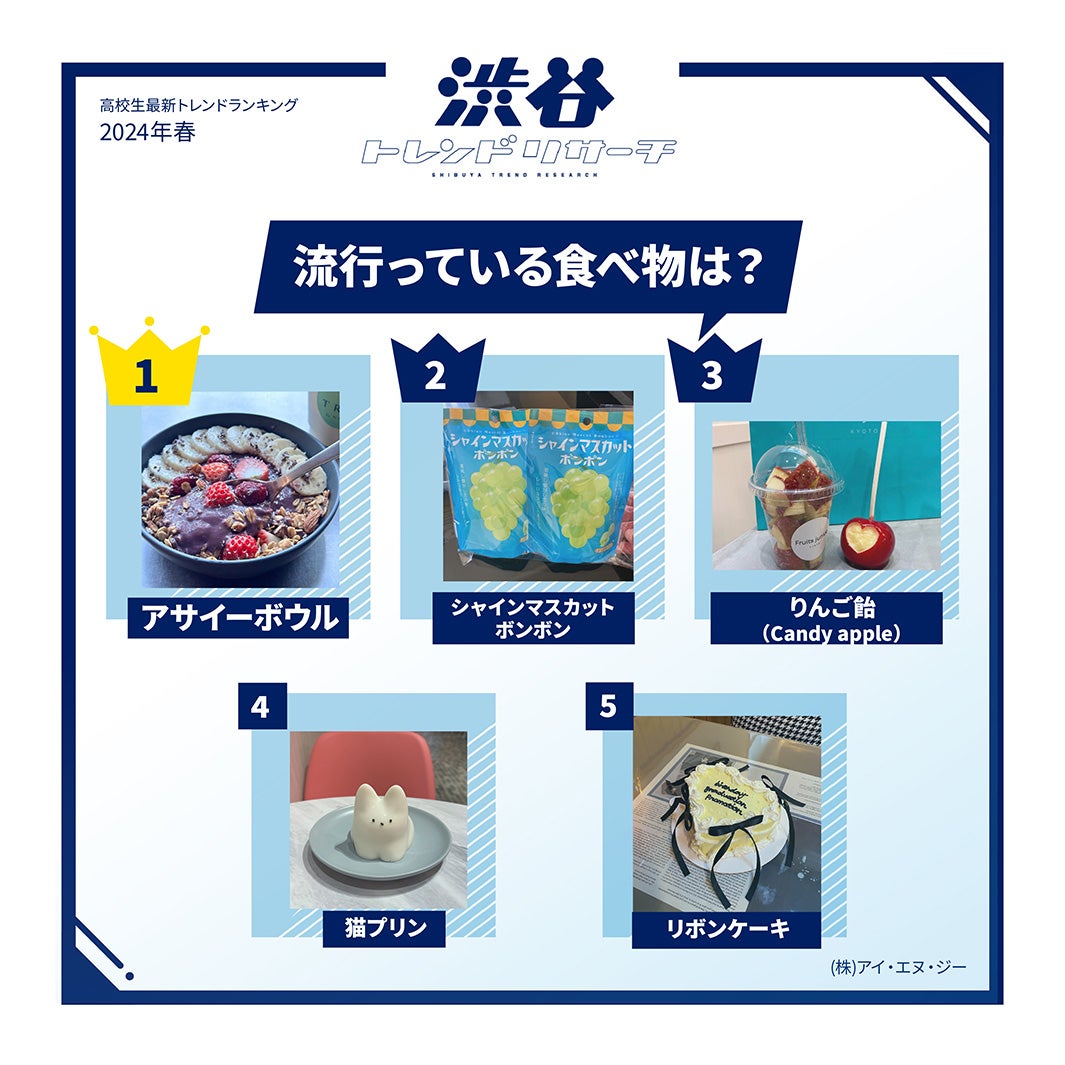 流行っている食べ物（提供写真）