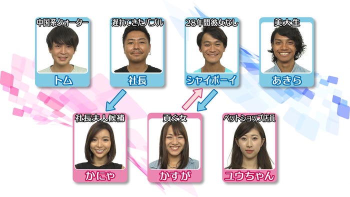 「あいのり:Asian Journey」メンバー相関図(C)フジテレビ