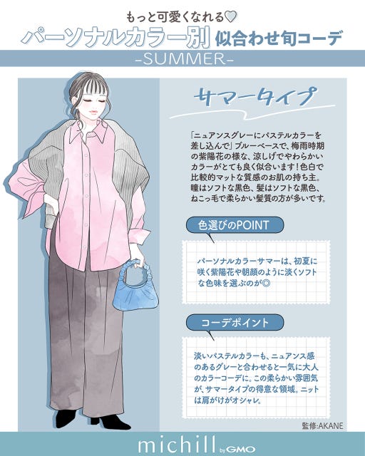 パーソナルカラー別 似合わせ 旬コーデ 垢抜け 好印象 AKIKO。 イラスト パーソナルカラー別 似合わせ 旬コーデ 垢抜け 好印象 AKIKO。 イラスト サマー