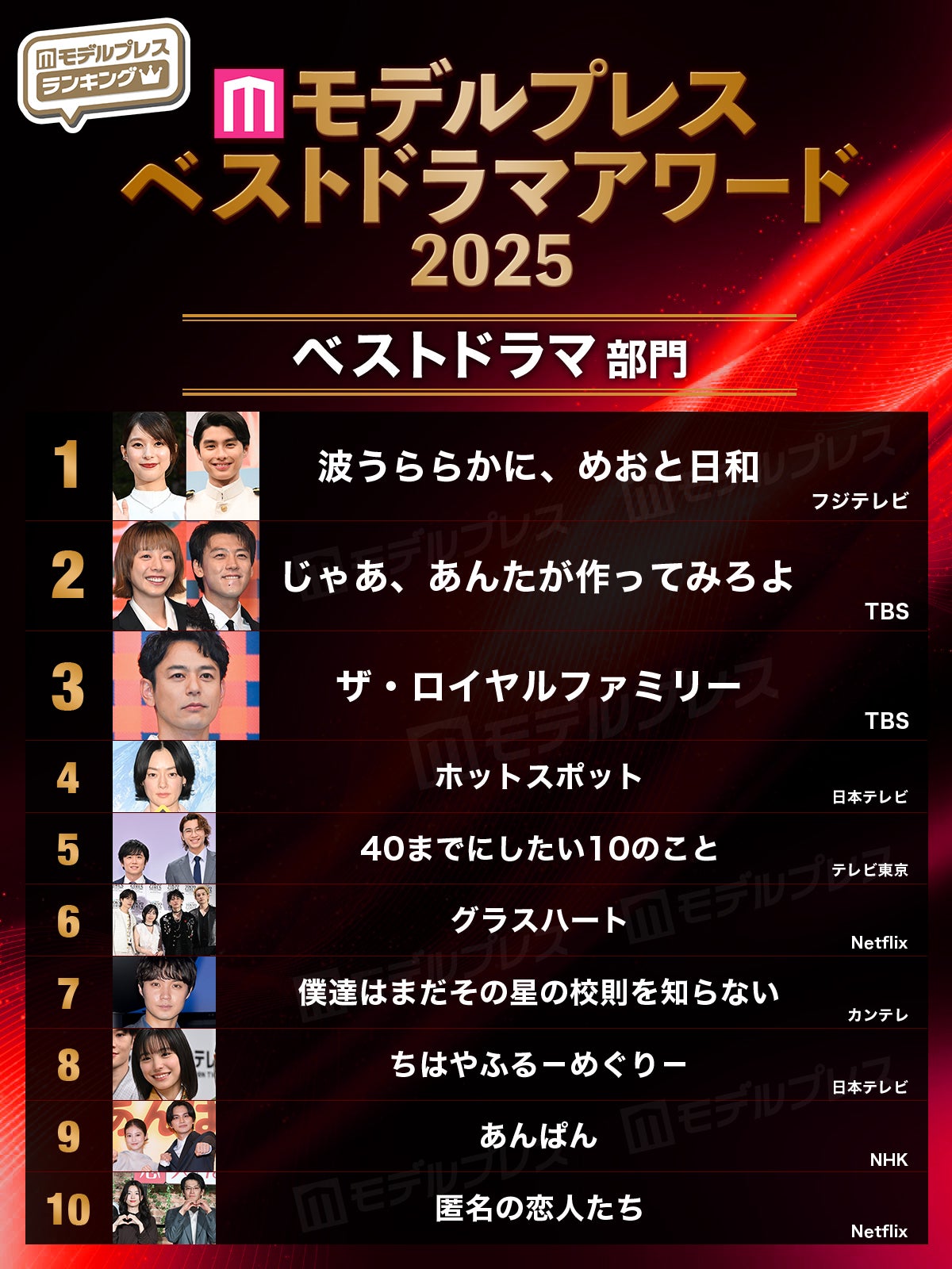 【モデルプレス ベストドラマアワード2025】「ベストドラマ」部門トップ10（C）モデルプレス