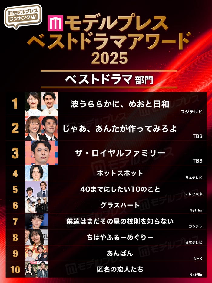 【モデルプレス ベストドラマアワード2025】「ベストドラマ」部門トップ10(C)モデルプレス