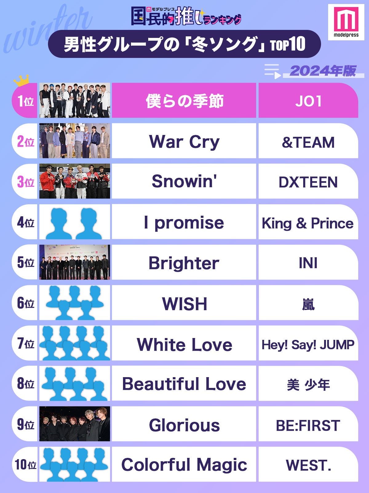 読者が選ぶ＜2024年版＞“男性グループの冬ソングTOP10”