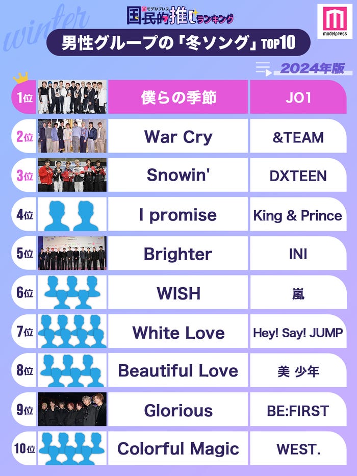 読者が選ぶ<2024年版>“男性グループの冬ソングTOP10”