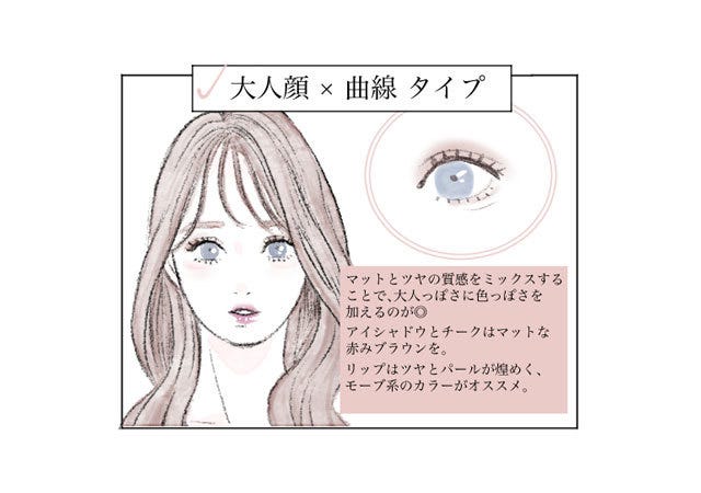 顔タイプ別
