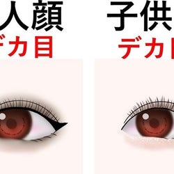 【顔タイプ別】デカ目メイク法を伝授!あなたは大人顔or子供顔?