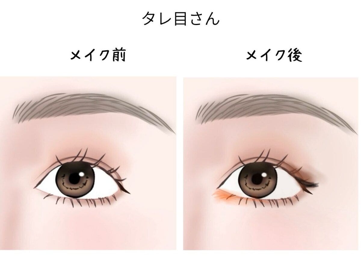 タレ目さんのアイメイク・ビフォーアフターのイラスト
