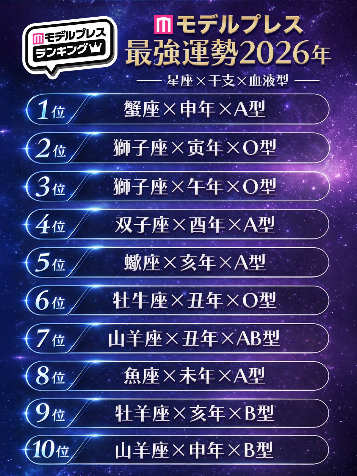 2026年モデルプレス最強運勢占いランキングベスト10位