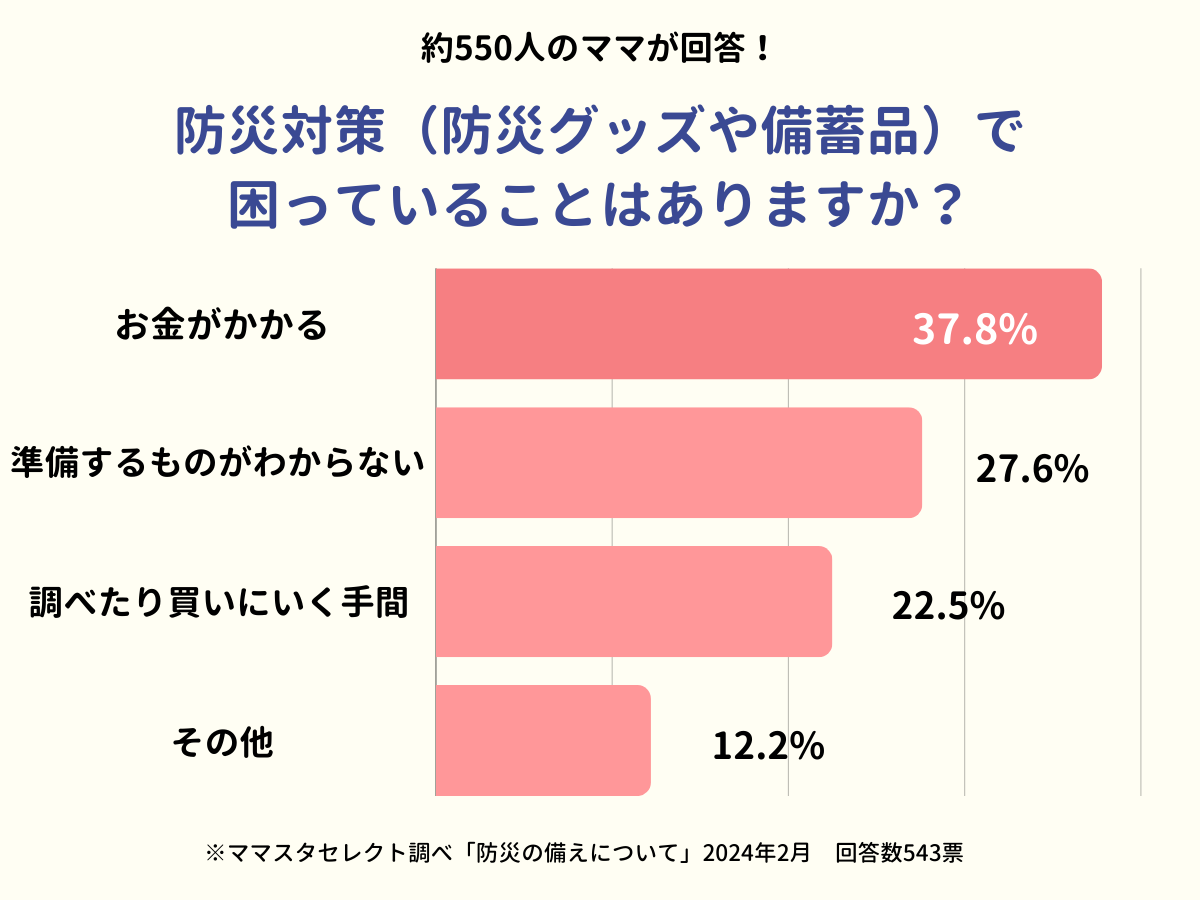 202402_防災の備えについて