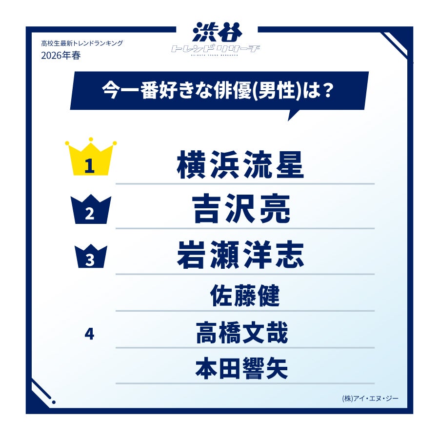 高校生最新トレンドランキング（提供写真）