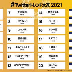 「#Twitterトレンド大賞 2021」（提供写真） SKY-HI（C）モデルプレス