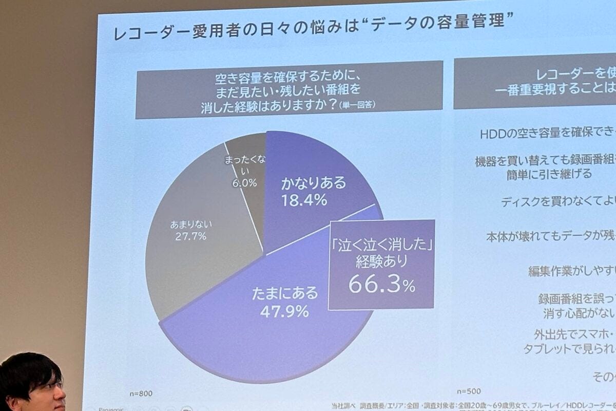 パナソニック