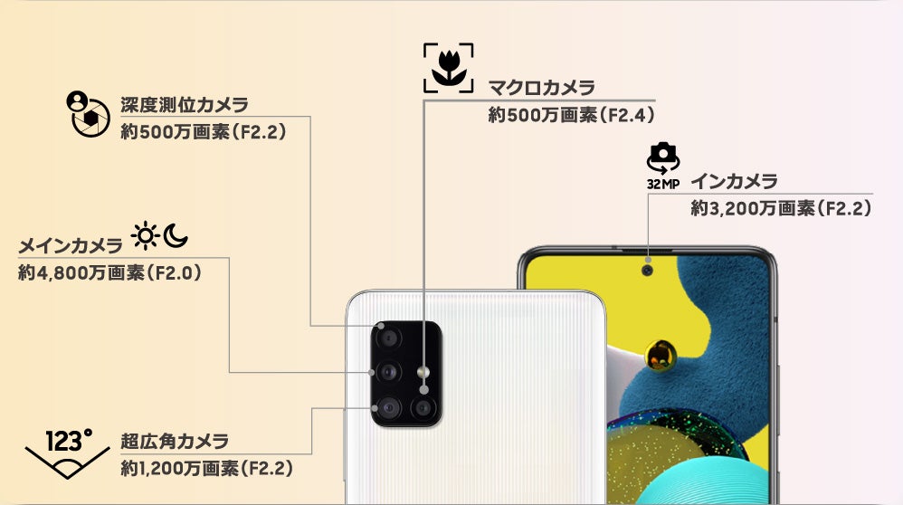 撮影の幅が広がる4つのカメラ