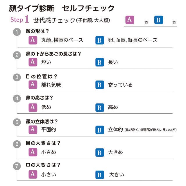 8つの顔タイプ別