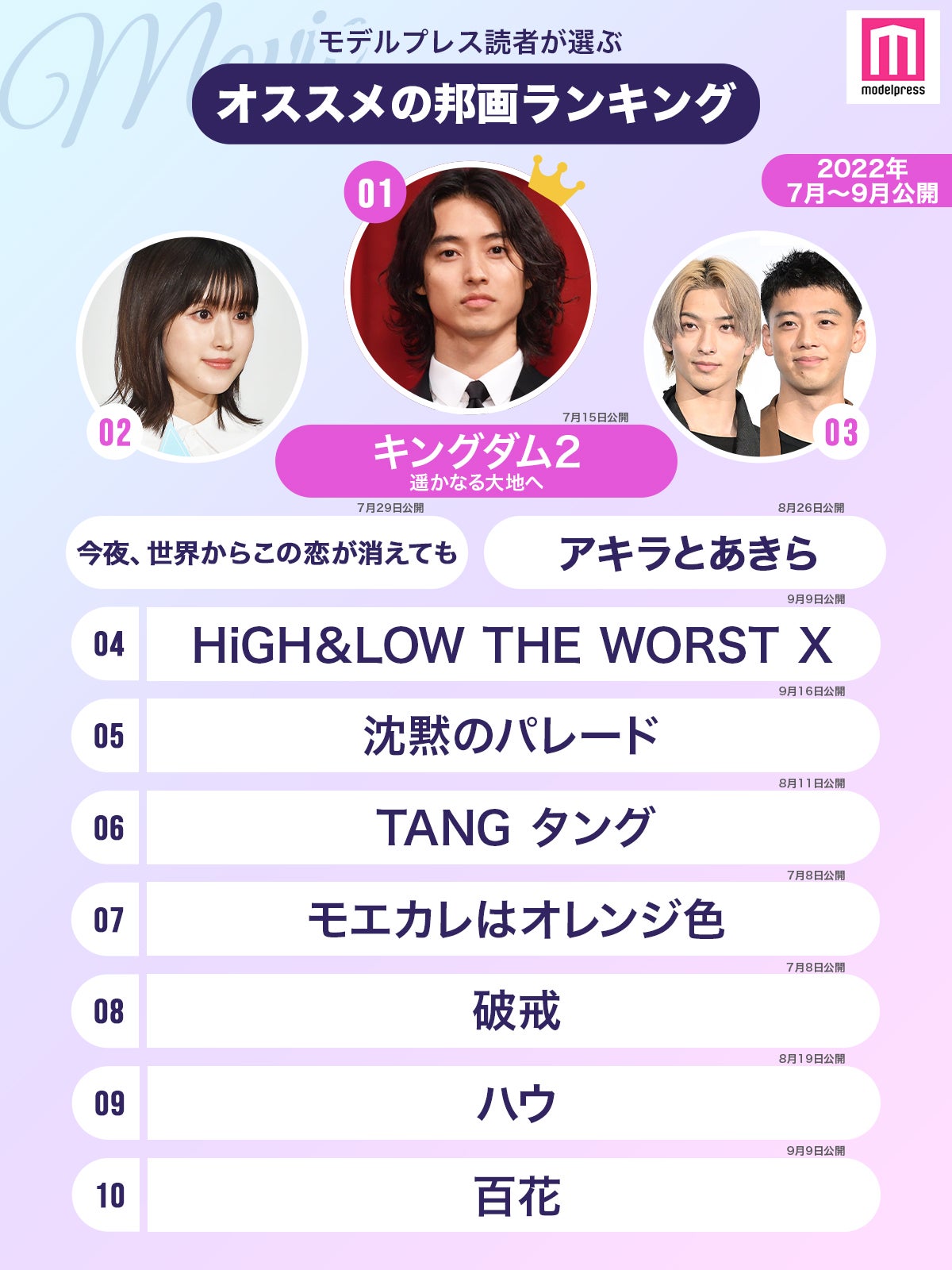 読者が選ぶ「2022年7月～9月に公開されたおすすめの邦画」ランキングを発表＜1位～10位＞ （C）モデルプレス