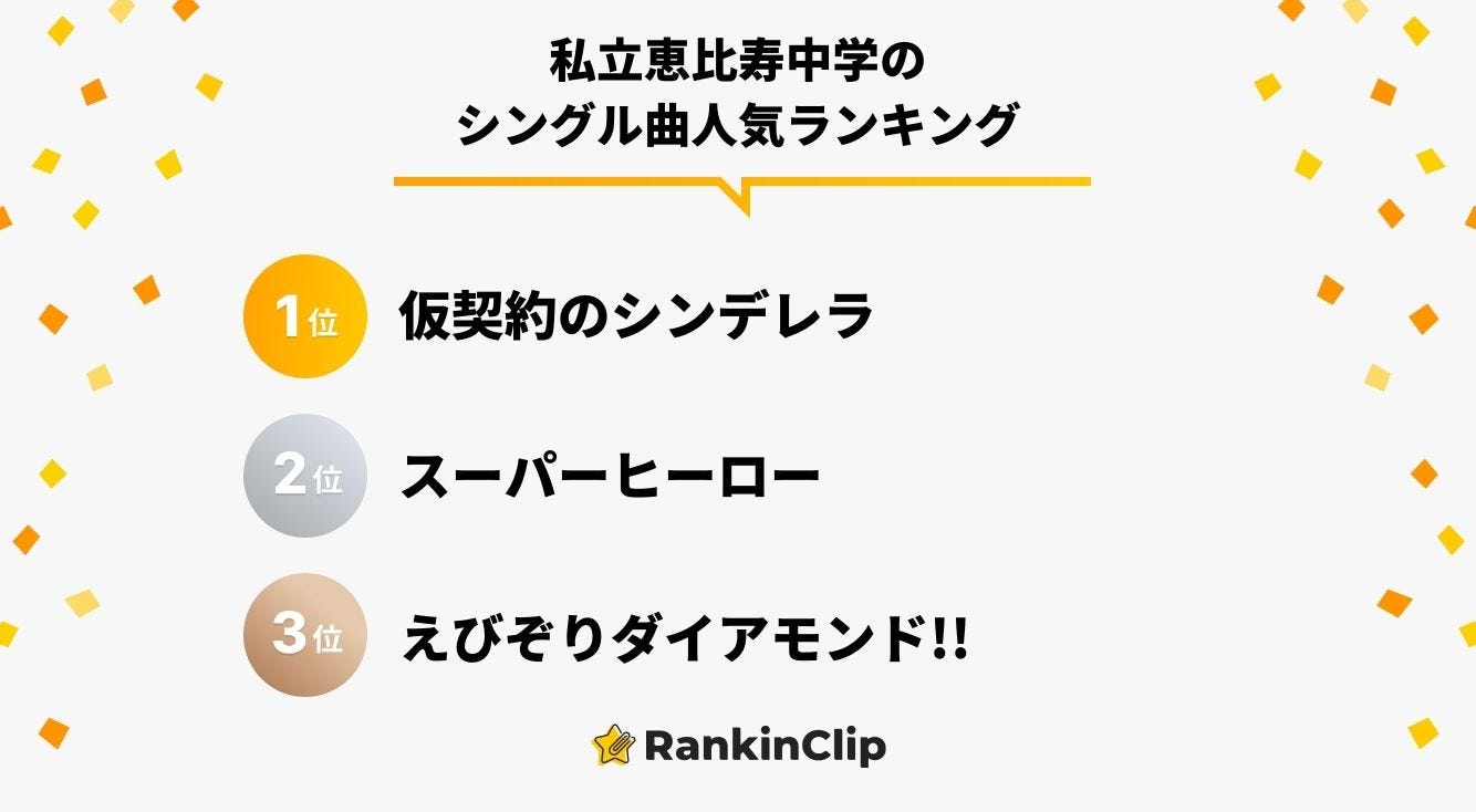 私立恵比寿中学のシングル曲人気ランキング