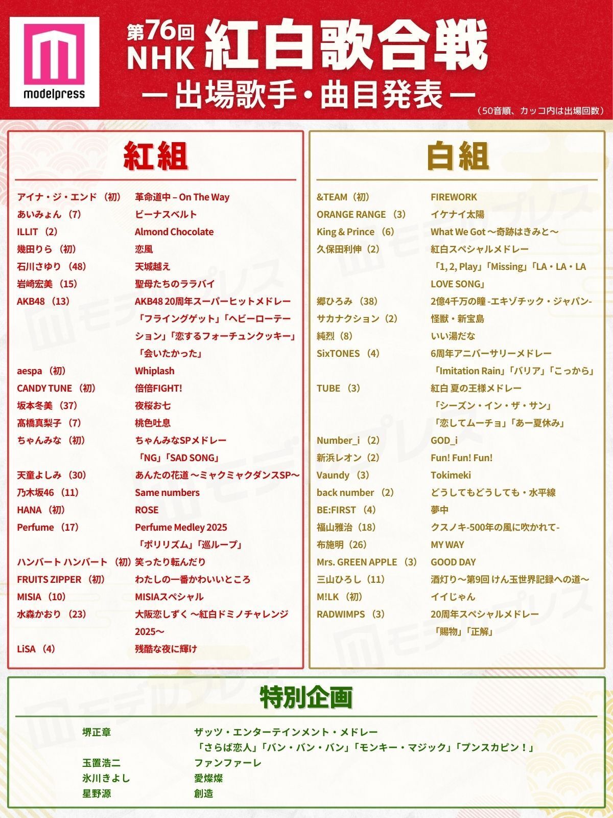 「第76回NHK紅白歌合戦」曲目一覧（C）モデルプレス