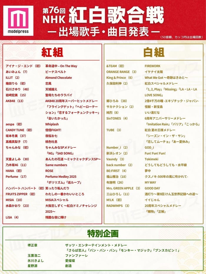 「第76回NHK紅白歌合戦」曲目一覧(C)モデルプレス