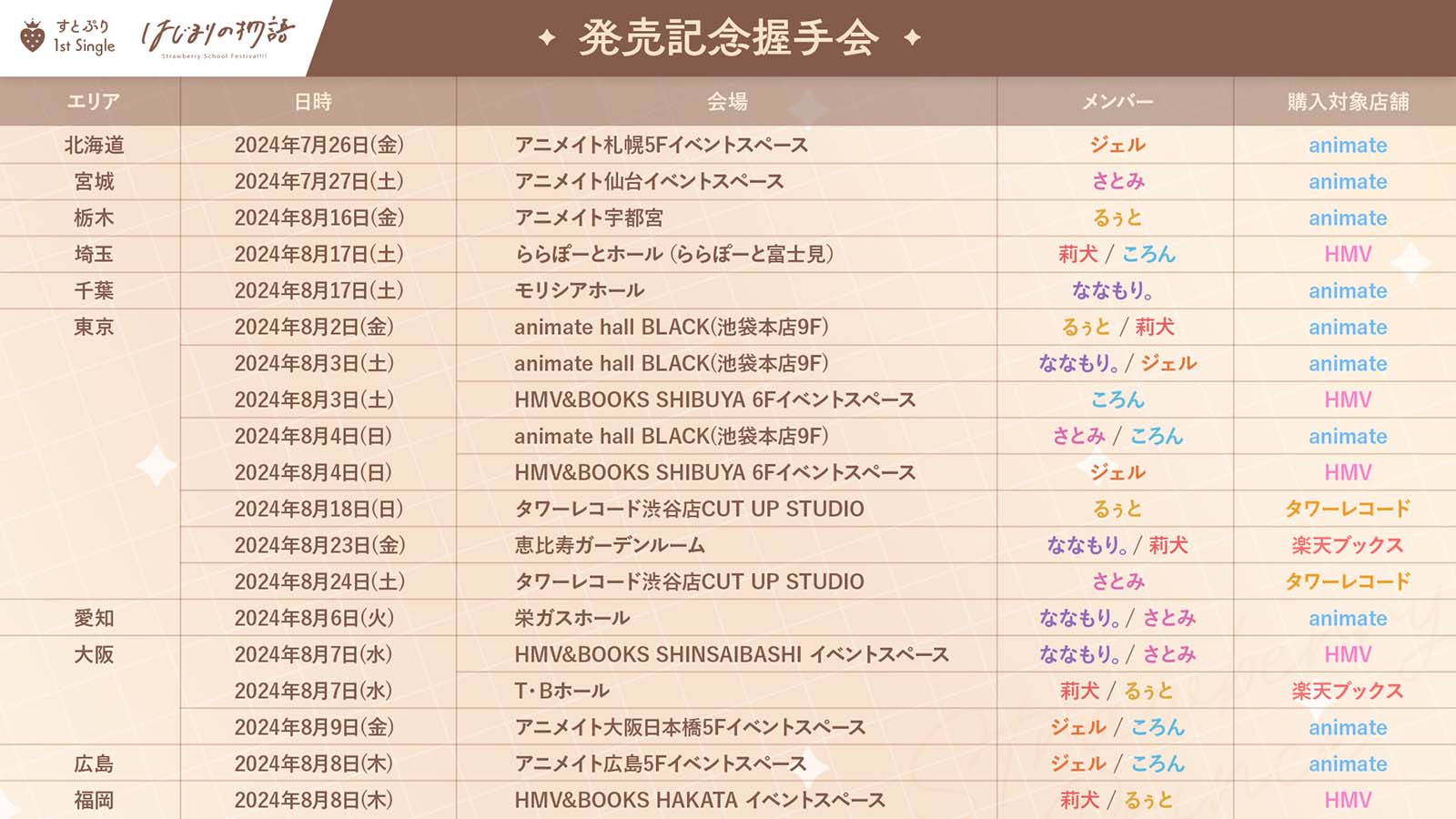 すとぷり1st Single『はじまりの物語』握手会スケジュール（提供写真）