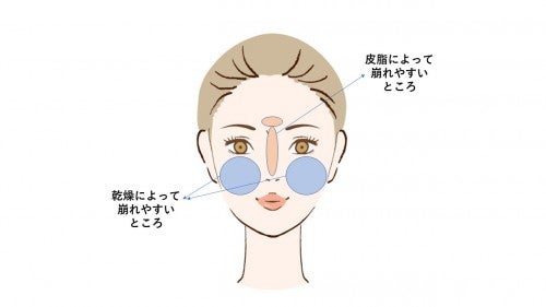 メイクが崩れやすいところ