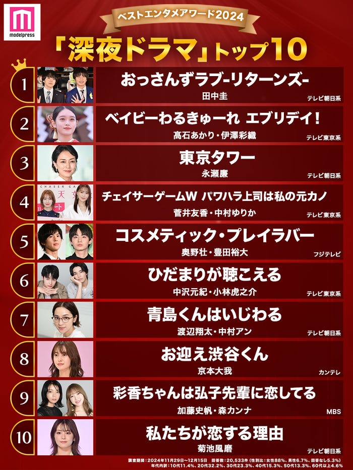 「2024年の“ベスト深夜ドラマ”」(C)モデルプレス