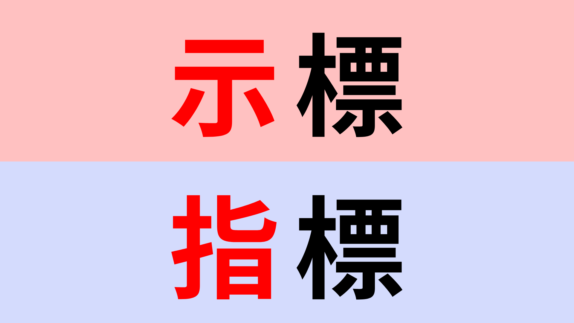 【漢字クイズ】「示標」or「指標」正解はどっち？判断するための目印のこと！