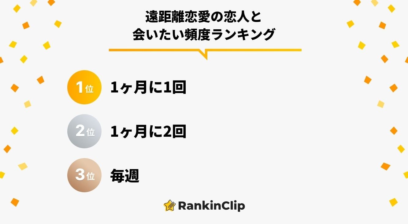 遠距離恋愛の恋人と会いたい頻度ランキング モデルプレス