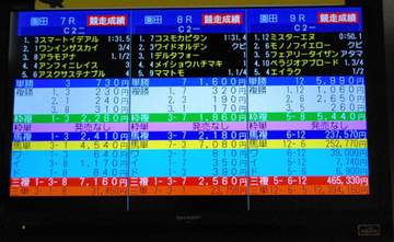 【地方競馬】園田競馬で兵庫県競馬3連単最高配当