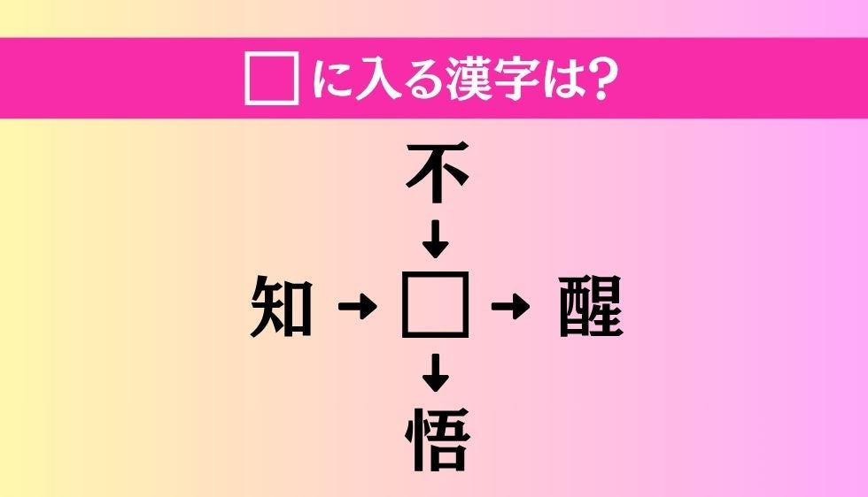 【穴埋め熟語クイズ Vol.5336】□に漢字を入れて4つの熟語を完成させてください