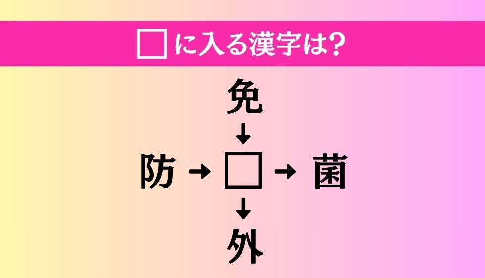 【穴埋め熟語クイズ Vol.5350】□に漢字を入れて4つの熟語を完成させてください