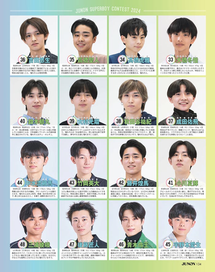 「第37回ジュノン・スーパーボーイ・コンテスト」BEST150(画像提供:主婦と生活社)