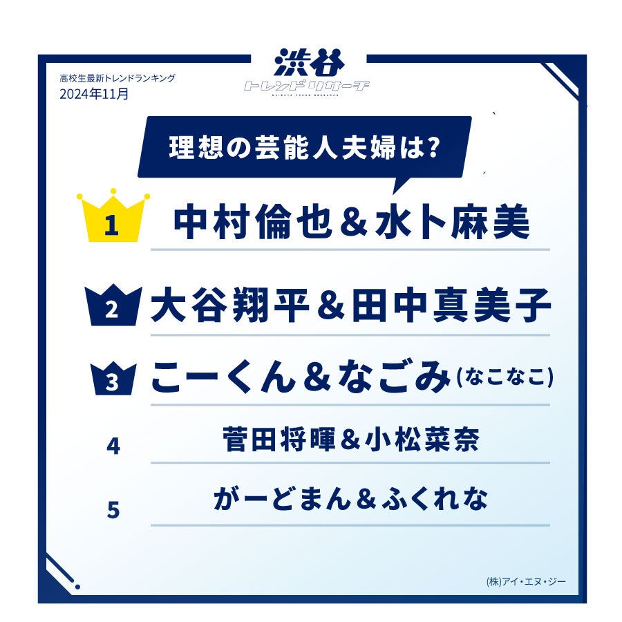 高校生が選ぶ理想の芸能人夫婦（提供写真）