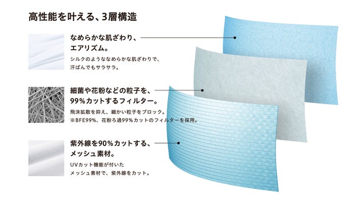 「エアリズムマスク」(提供写真)