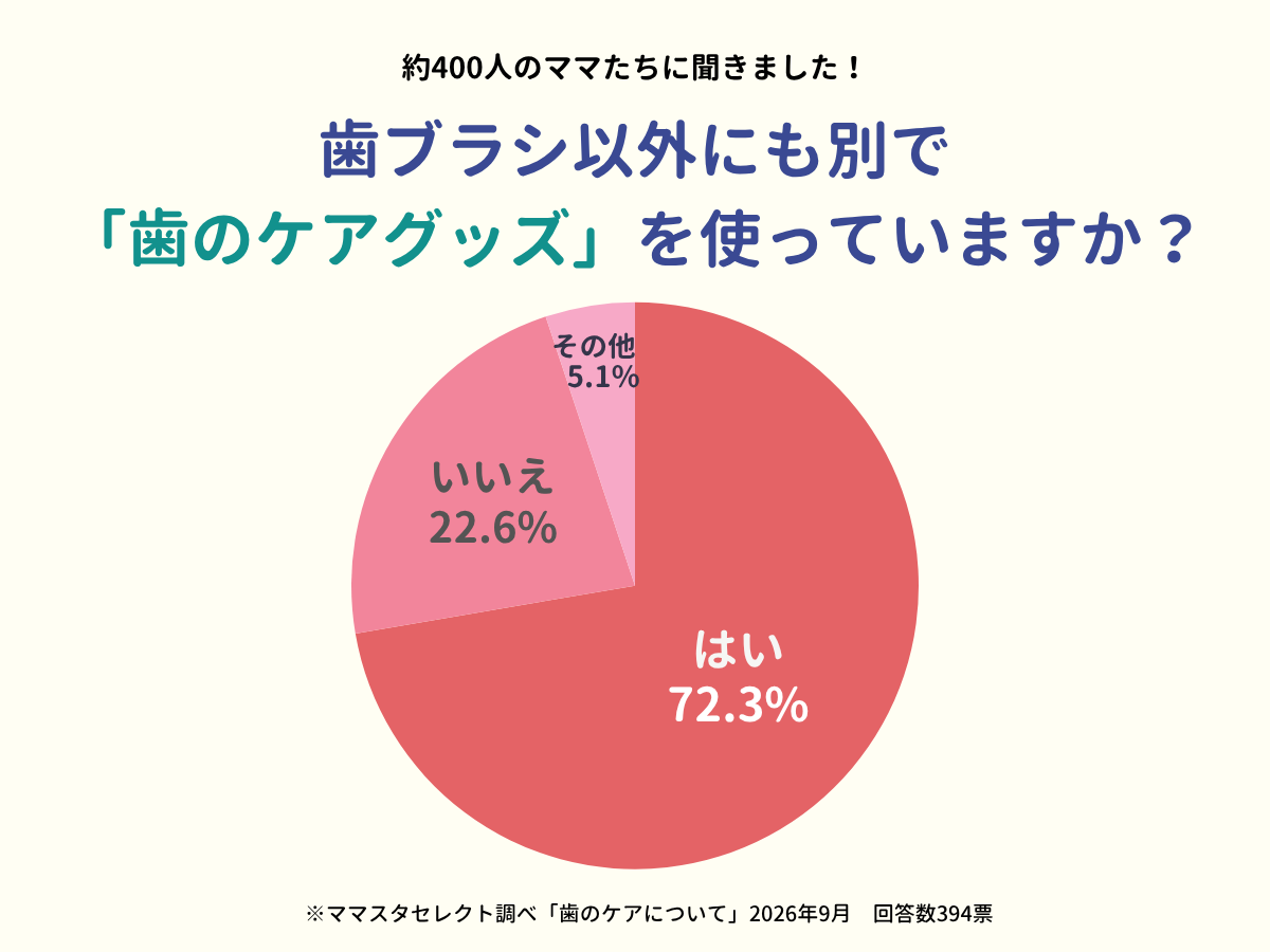 202609_歯のケアについて