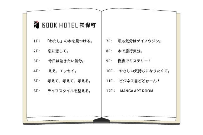 ブックホテル神保町／画像提供：dot