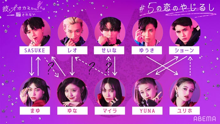 恋愛相関図(点線→まだ気持ちは固まってはいないが気になっている実線→好きな気持ちが強い・気になっていると伝えている)「彼とオオカミちゃんには騙されない」第5話時点(C)AbemaTV, Inc.