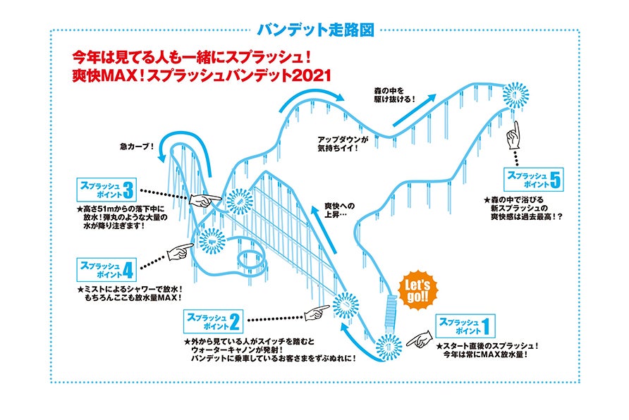 バンデット／画像提供：よみうりランド